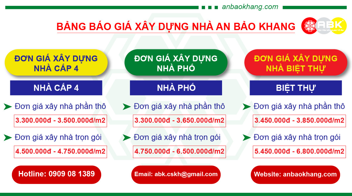Bảng báo giá xây dựng nhà ở - An Bảo Khang