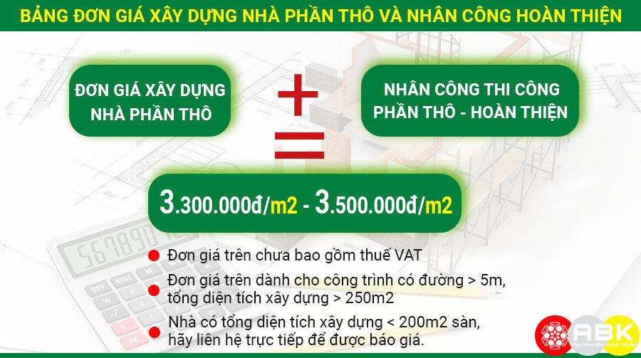 Giá xây nhà phần thô TPHCM 2022 - Xây dựng An Bảo Khang